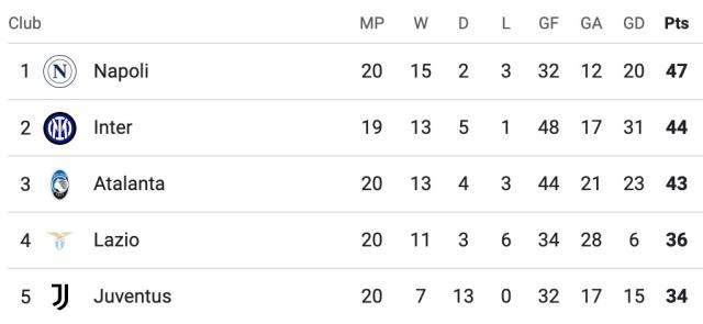 乐鱼乐鱼体育官网下载-【意甲】邓弗里斯劳塔罗进球，国米主场2比2博洛尼亚